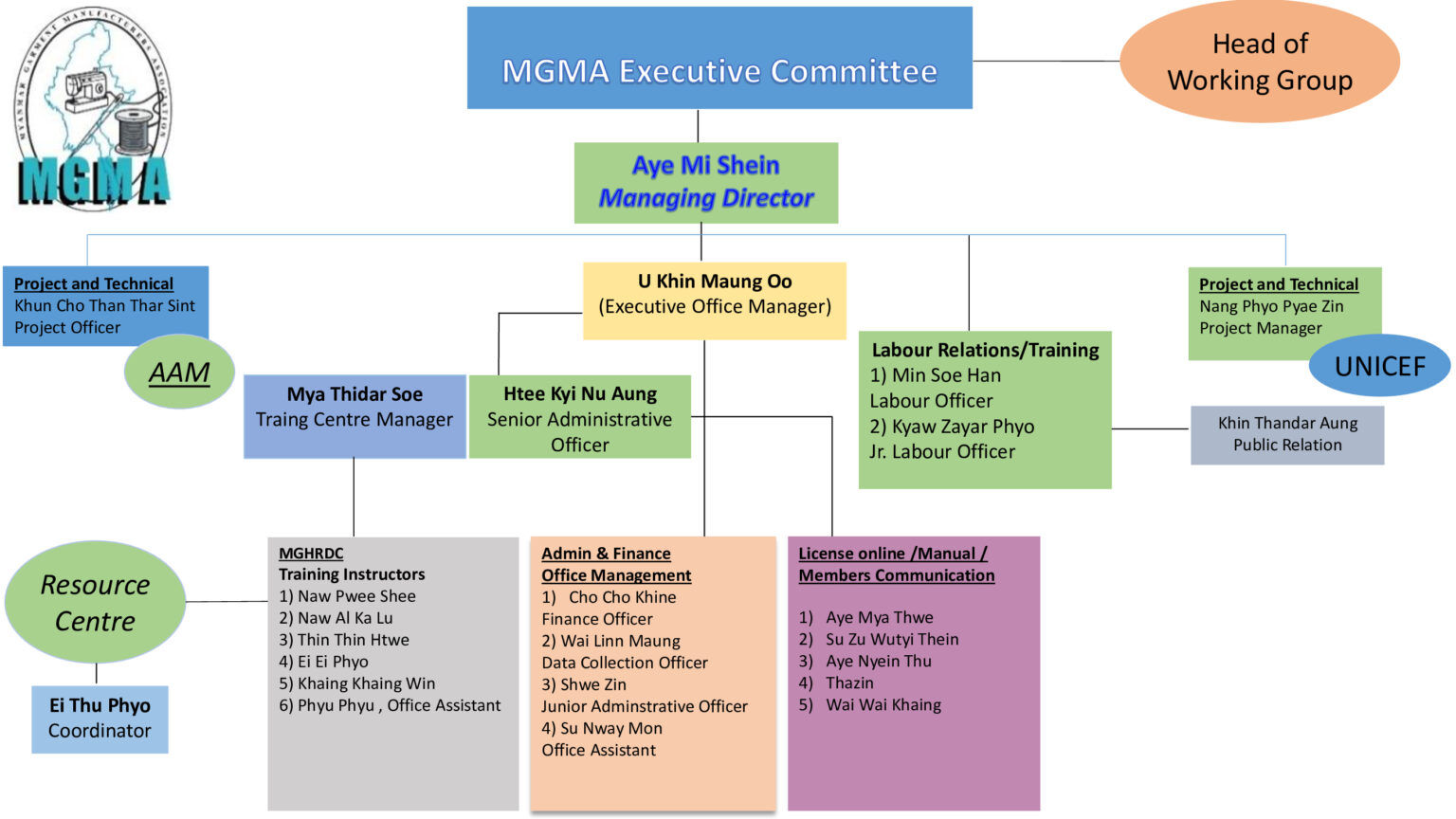 Background of MGMA MGMA